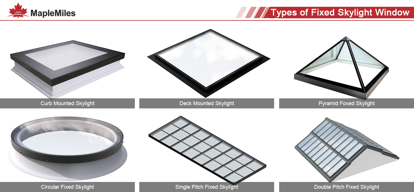 Shapes of MapleMiles Skylight