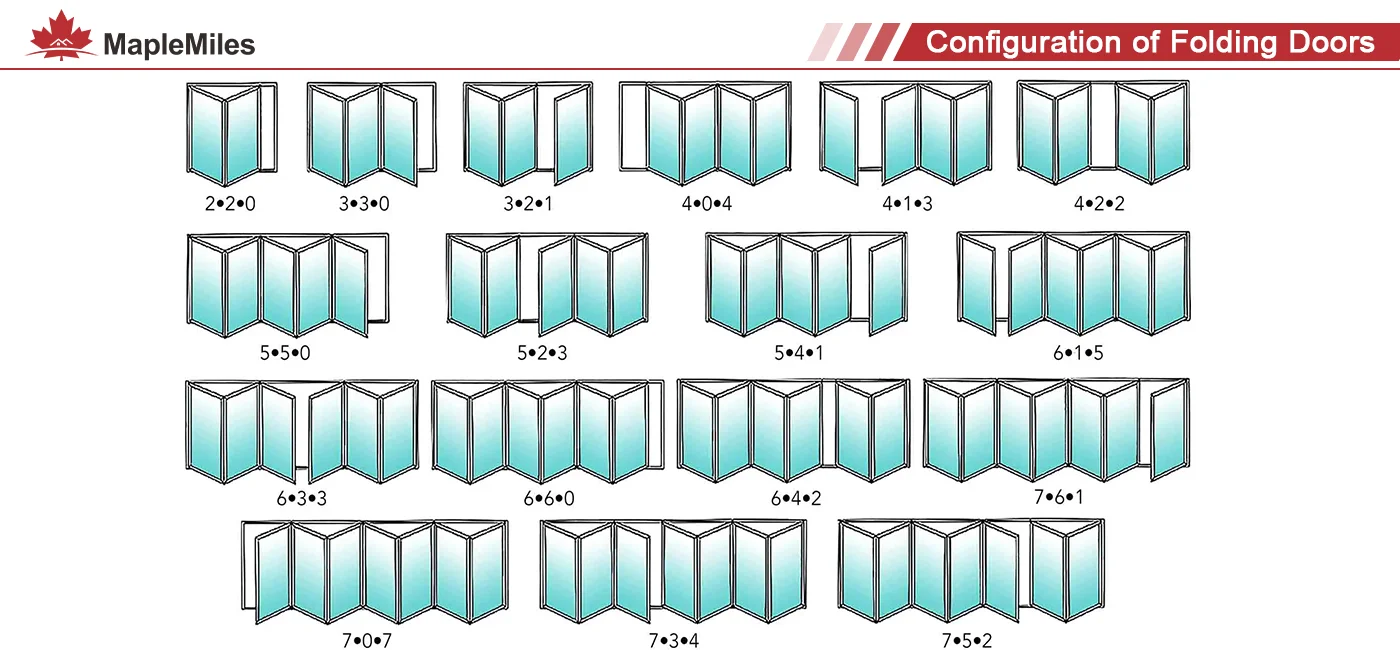 Folding Doors Configuration